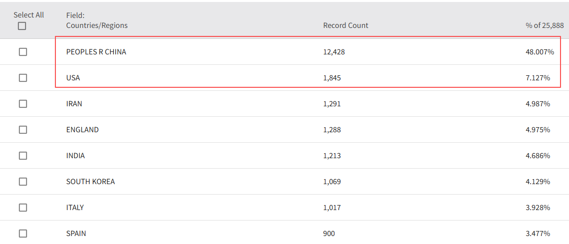 得辅学术 文章配图