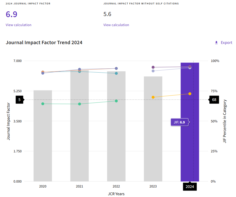 得辅学术 文章配图