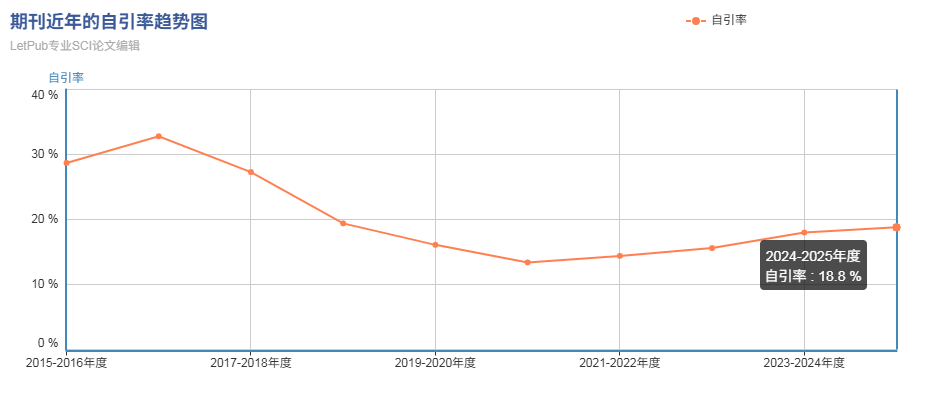 得辅学术 文章配图