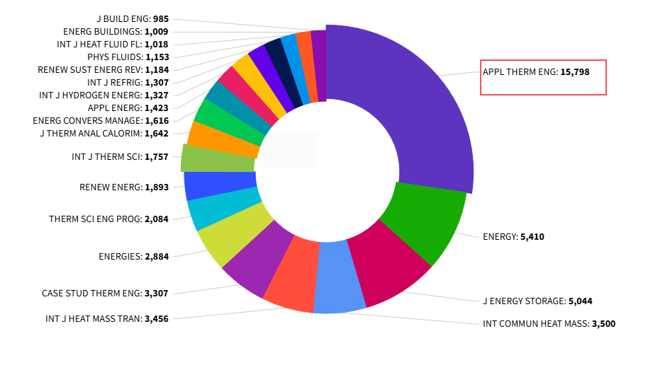 得辅学术 文章配图