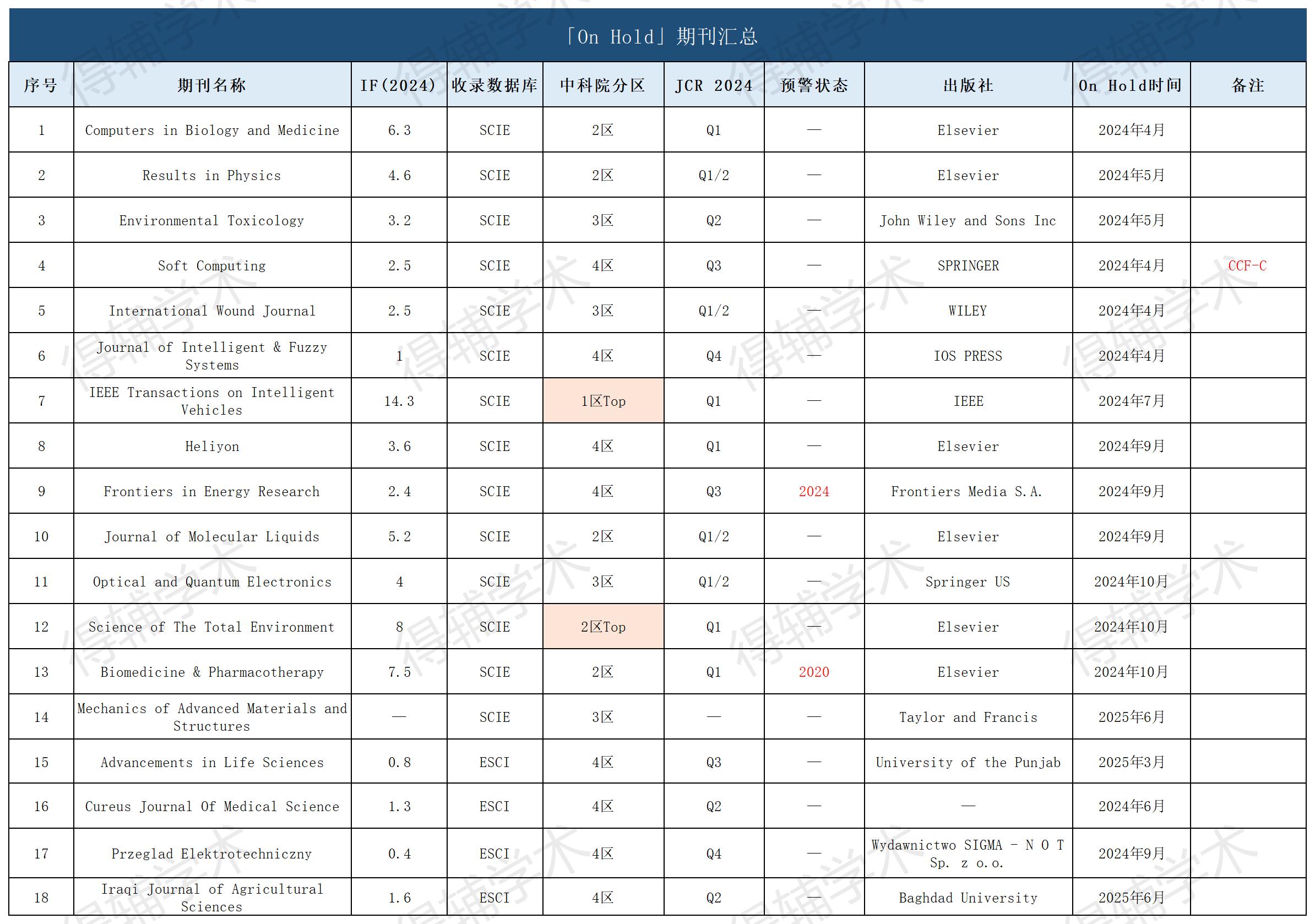 得辅学术 文章配图