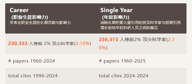 得辅学术 文章配图