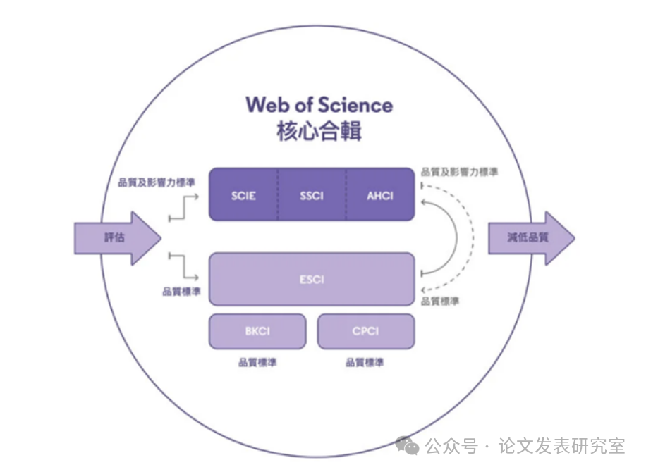 得辅学术 文章配图