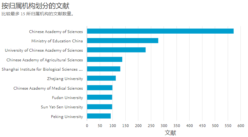 得辅学术 文章配图