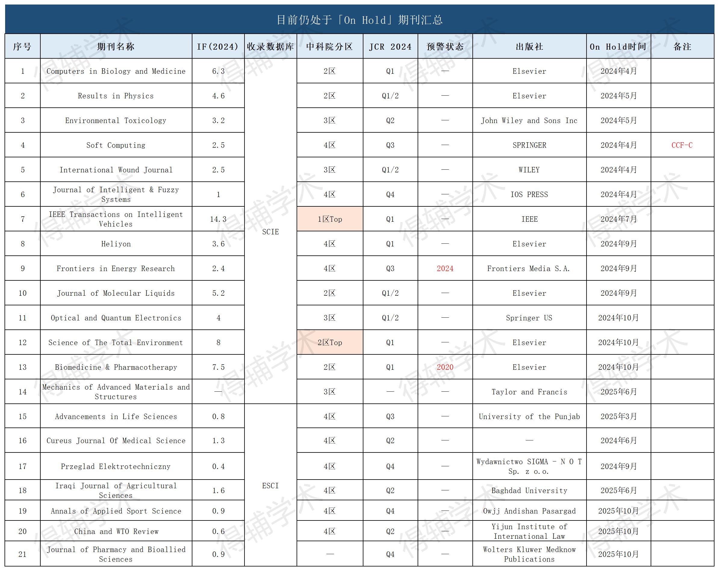 得辅学术 文章配图