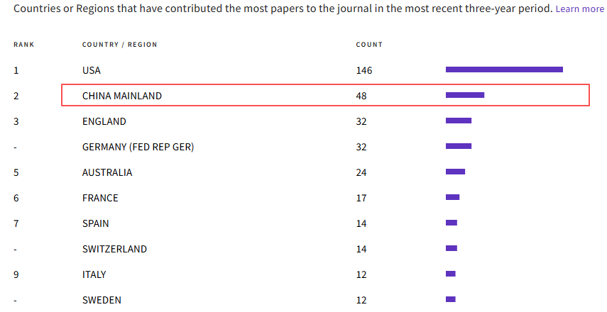 得辅学术 文章配图