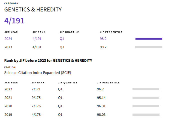 得辅学术 文章配图