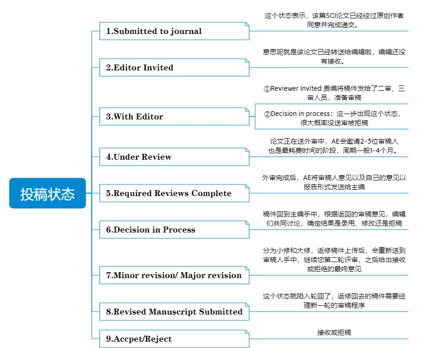 得辅学术 文章配图