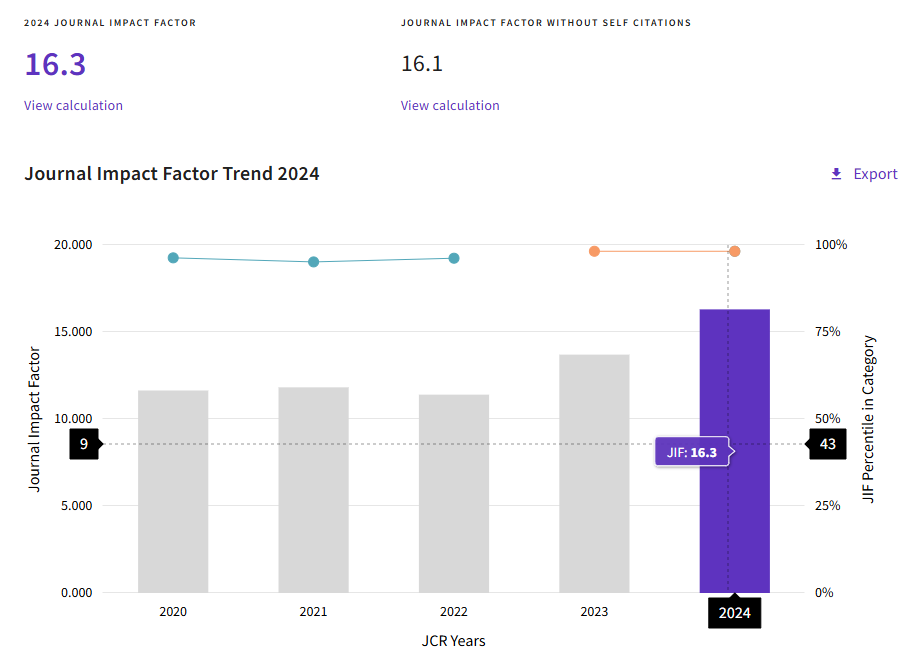得辅学术 文章配图
