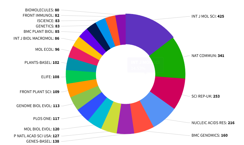 得辅学术 文章配图