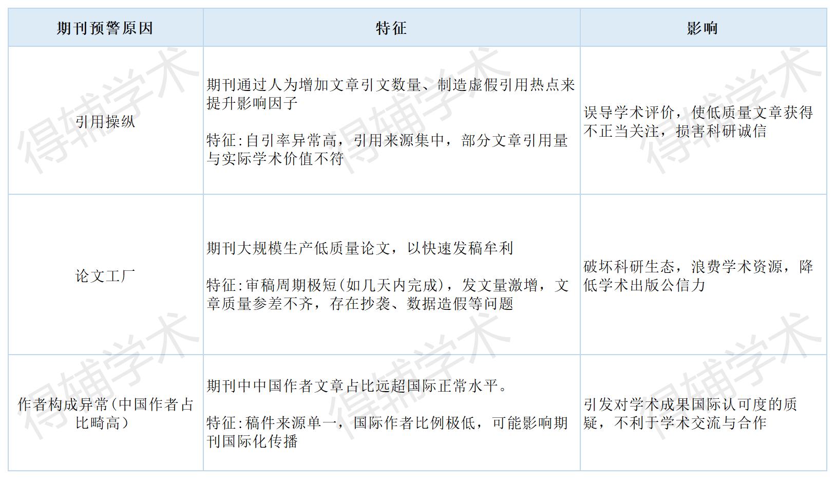 得辅学术 文章配图