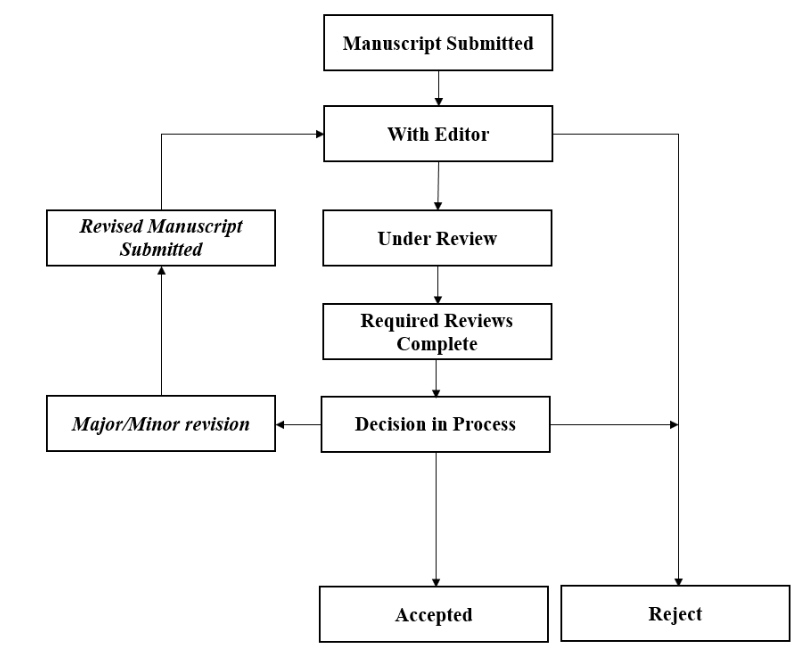 得辅学术 文章配图