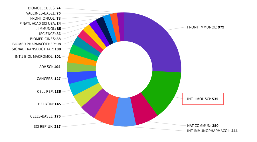 得辅学术 文章配图