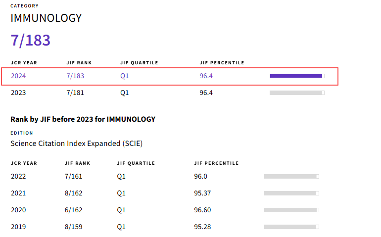 得辅学术 文章配图