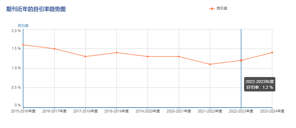 得辅学术 文章配图