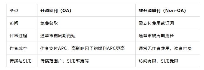 得辅学术 文章配图