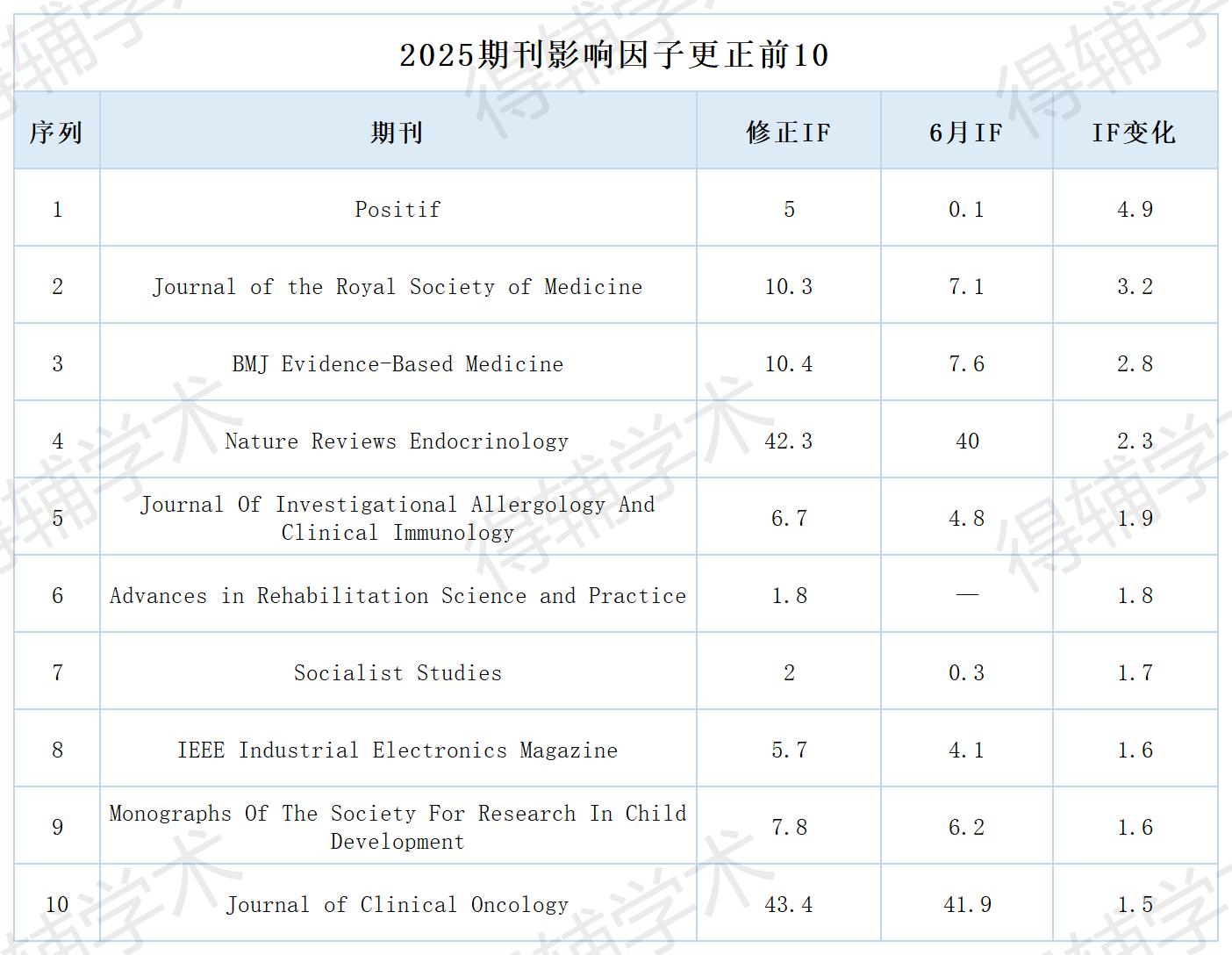 得辅学术 文章配图