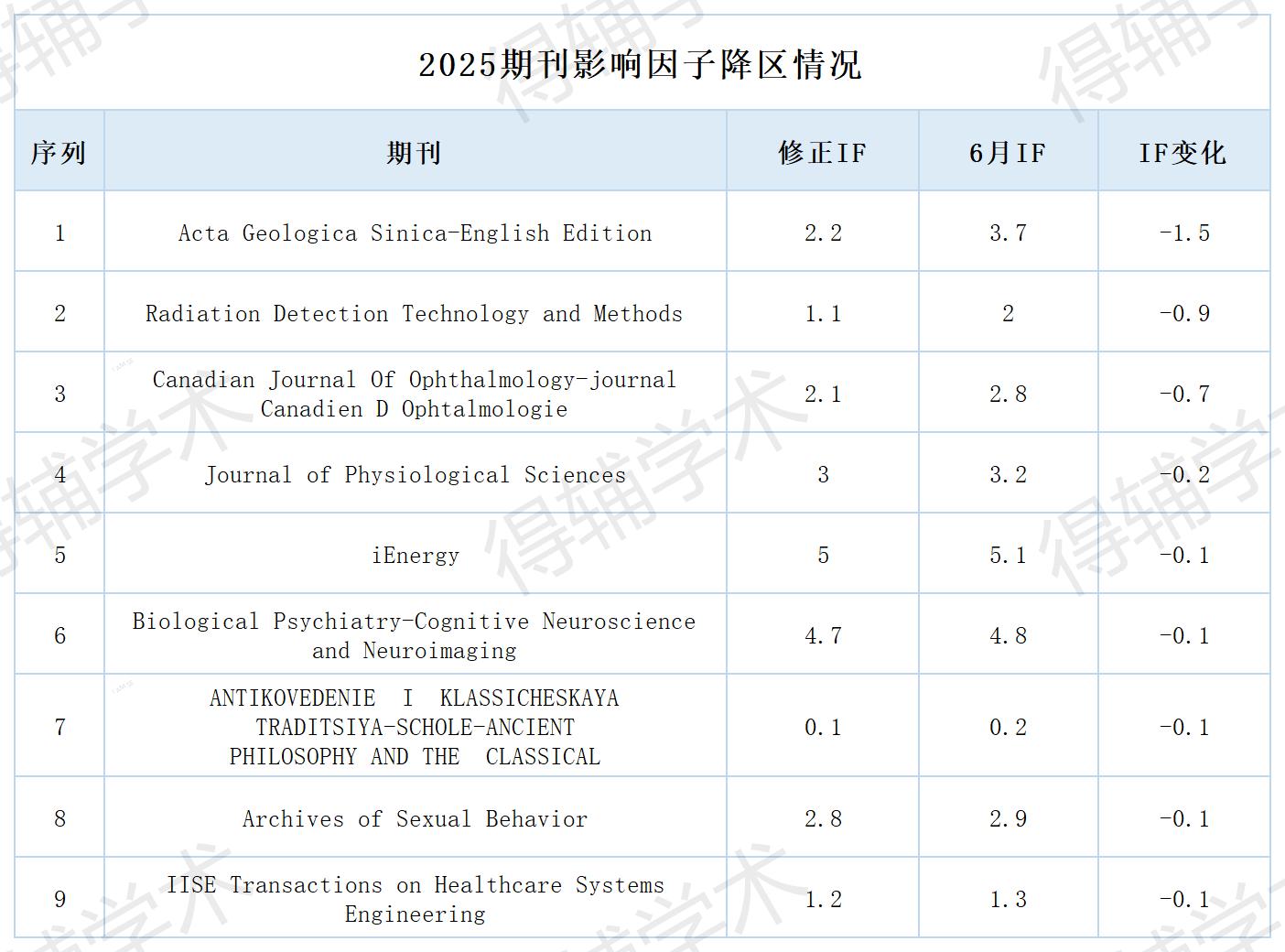 得辅学术 文章配图