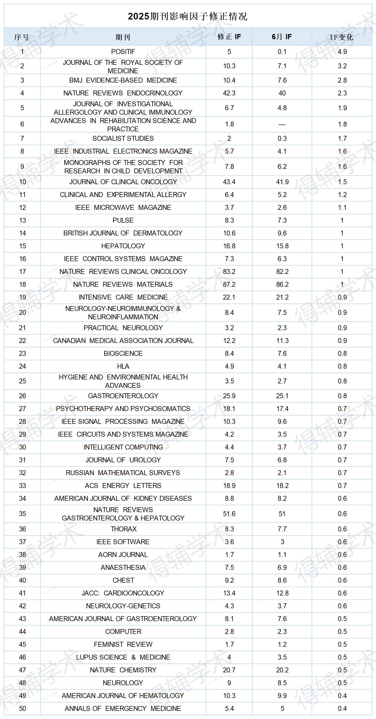 得辅学术 文章配图
