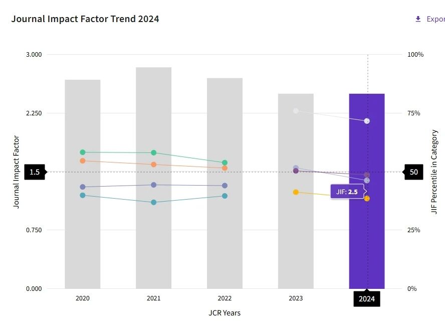 得辅学术 文章配图