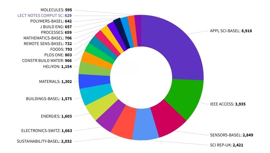 得辅学术 文章配图