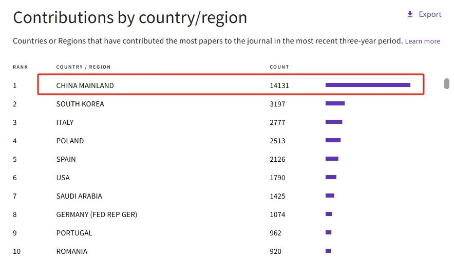 得辅学术 文章配图
