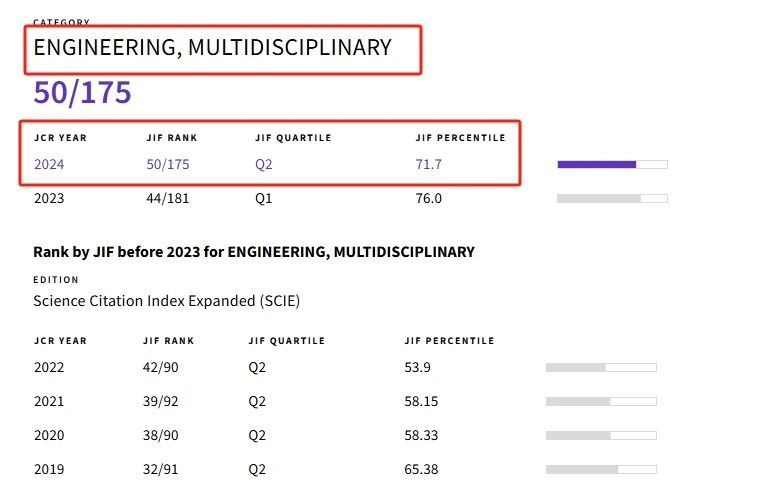得辅学术 文章配图