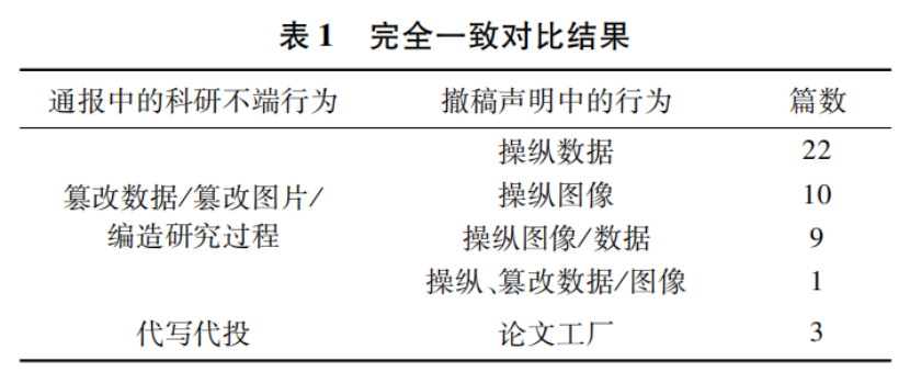 得辅学术 文章配图