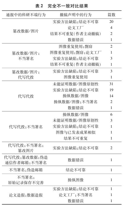 得辅学术 文章配图