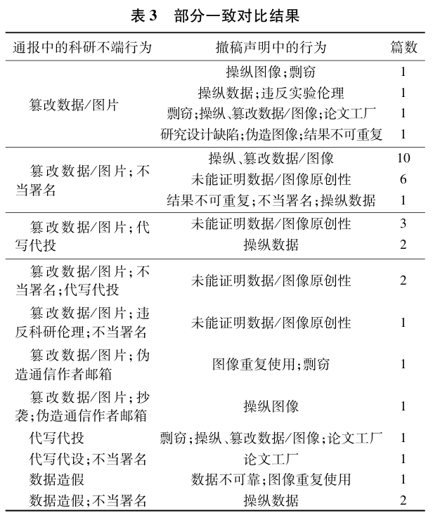 得辅学术 文章配图