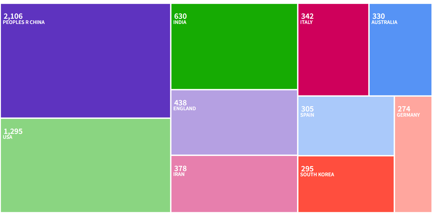 得辅学术 文章配图