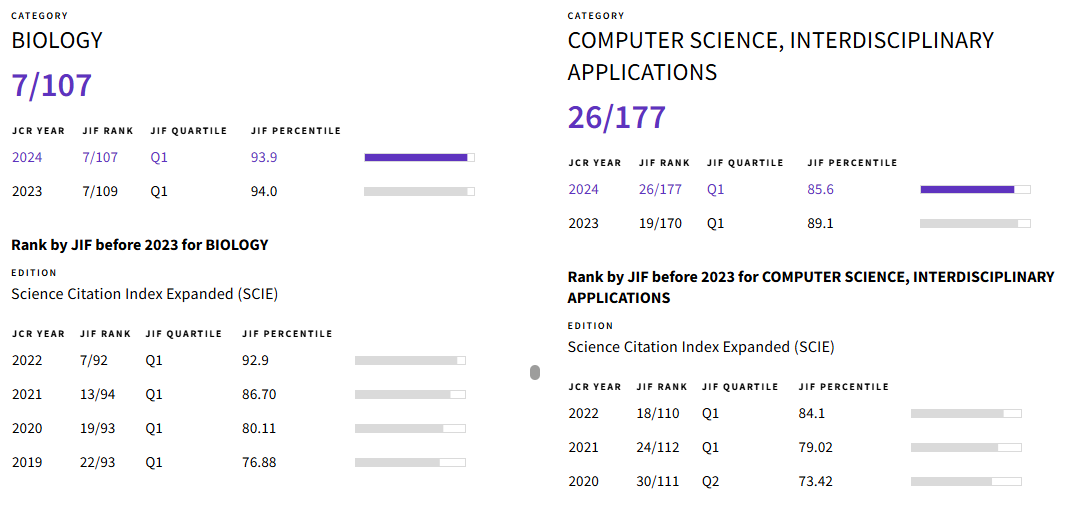 得辅学术 文章配图