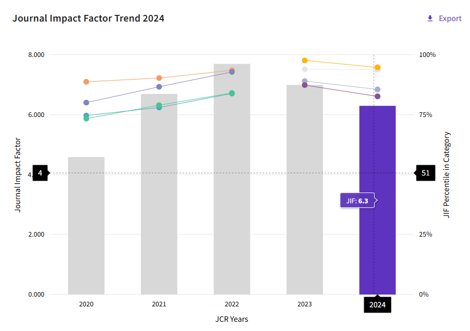 得辅学术 文章配图