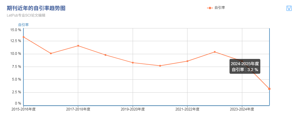 得辅学术 文章配图