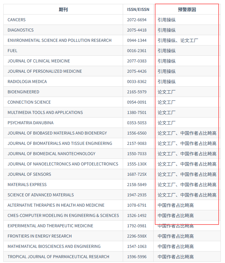 得辅学术 文章配图