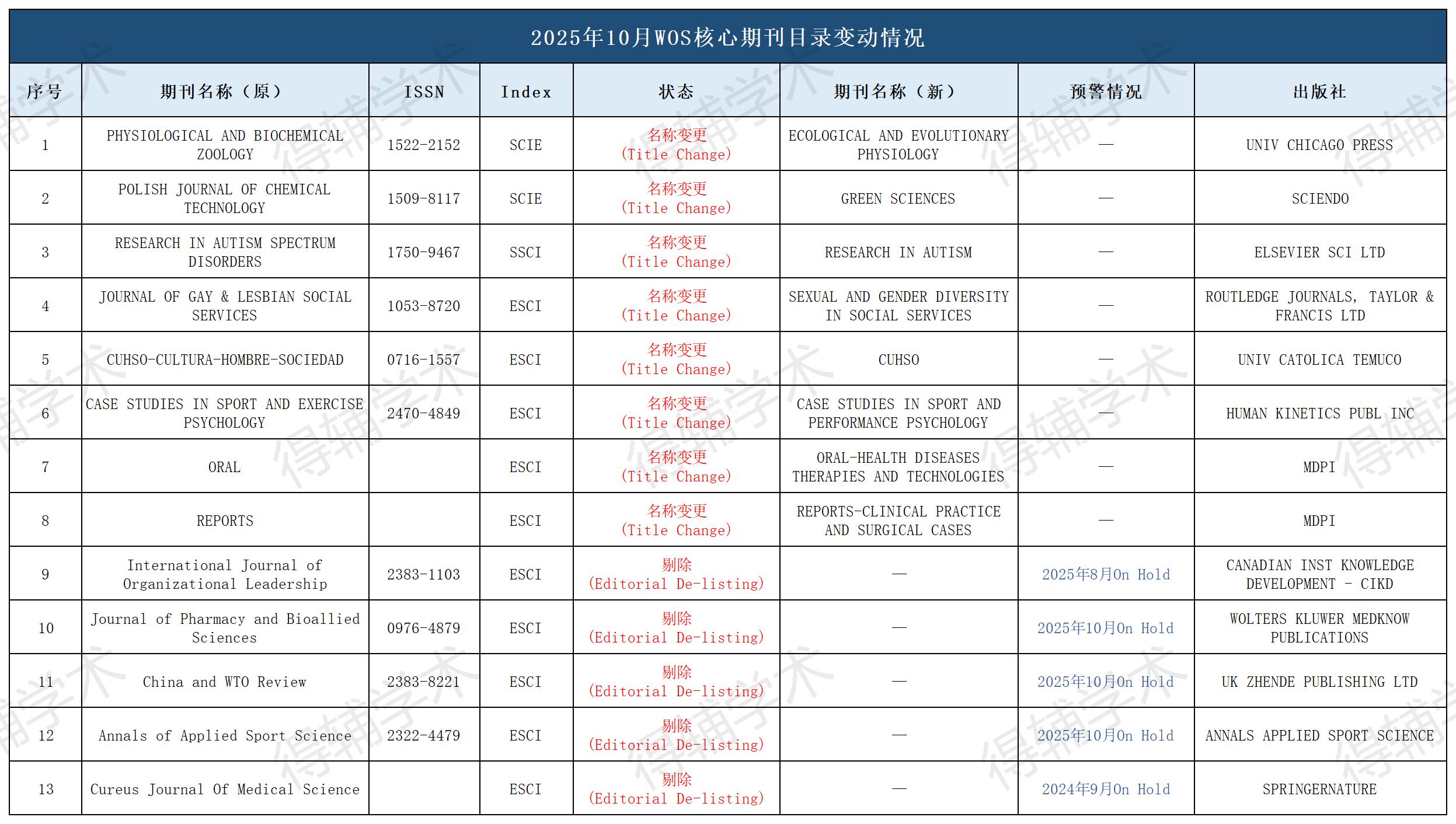 得辅学术 文章配图