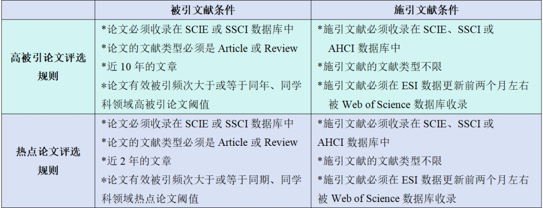 得辅学术 文章配图