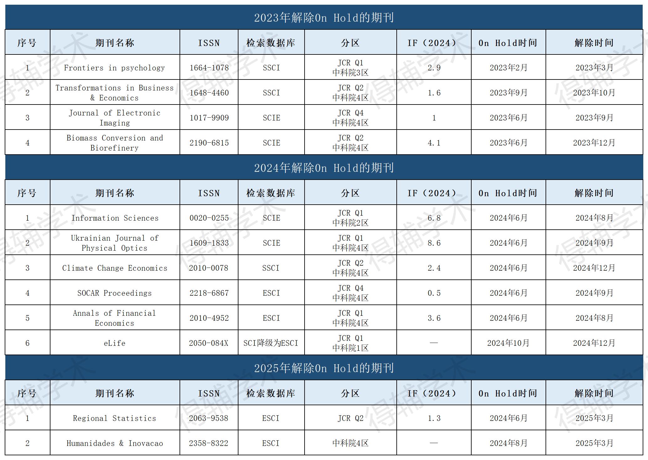 得辅学术 文章配图