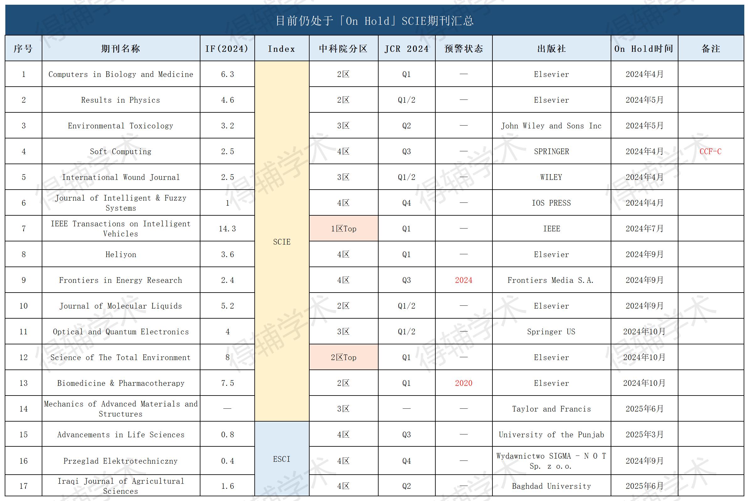 得辅学术 文章配图