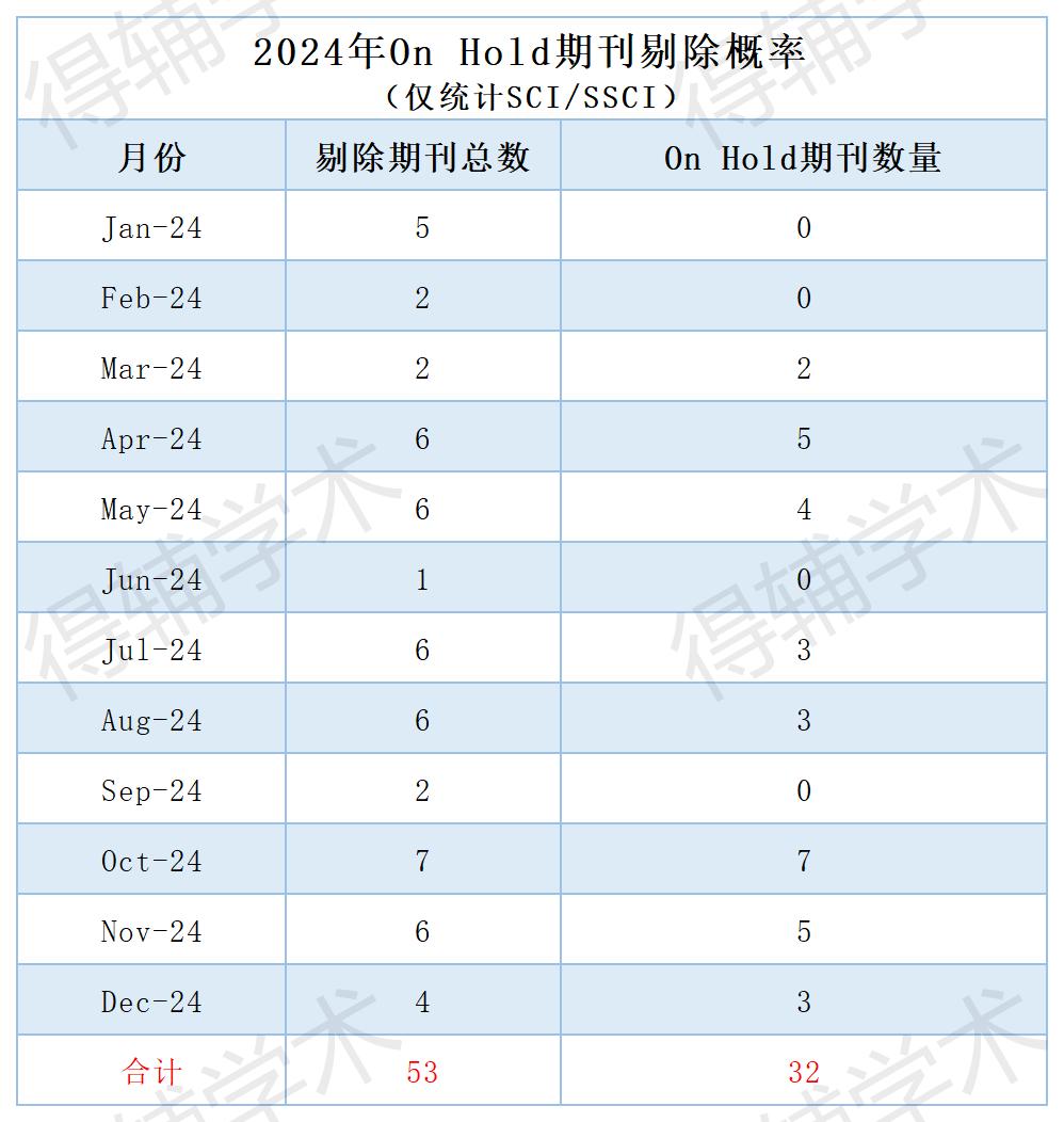 得辅学术 文章配图