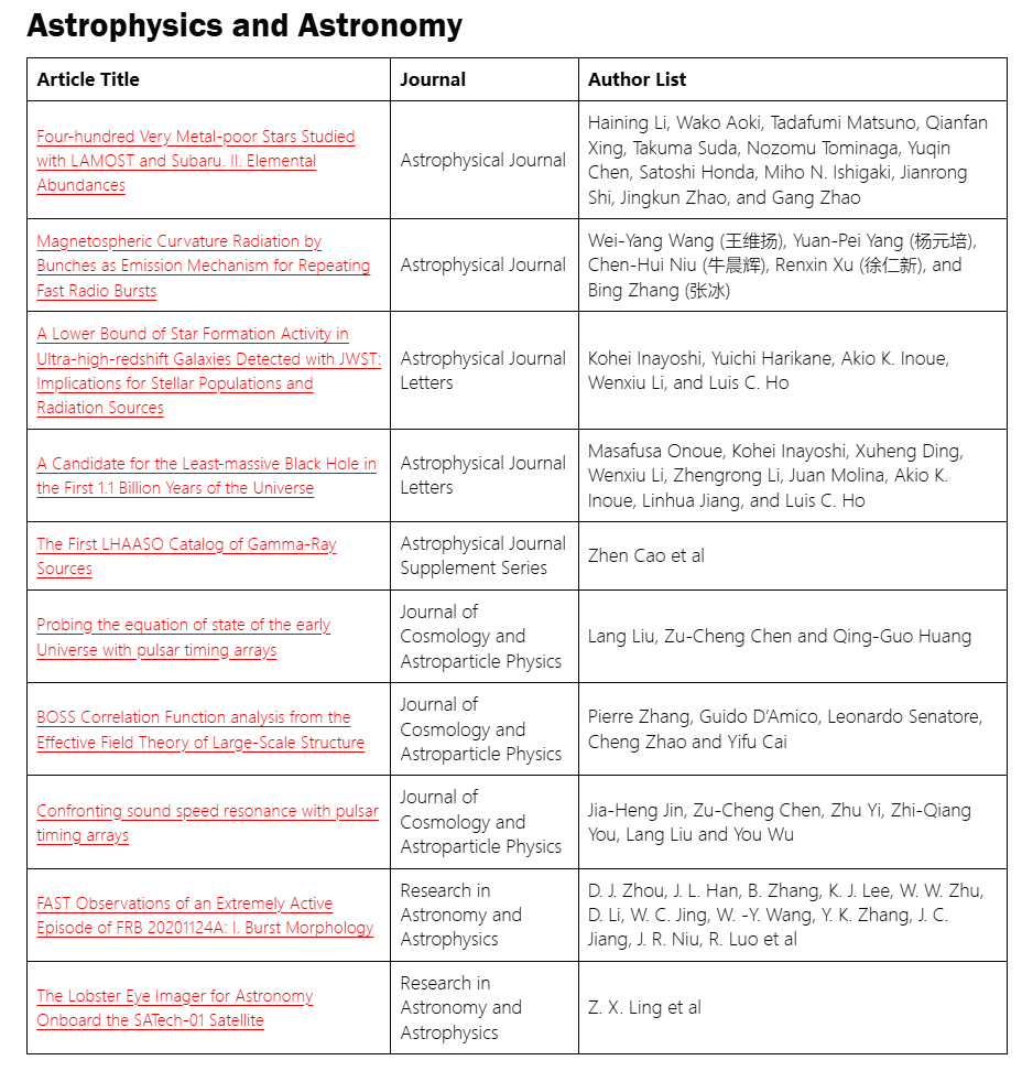得辅学术 文章配图