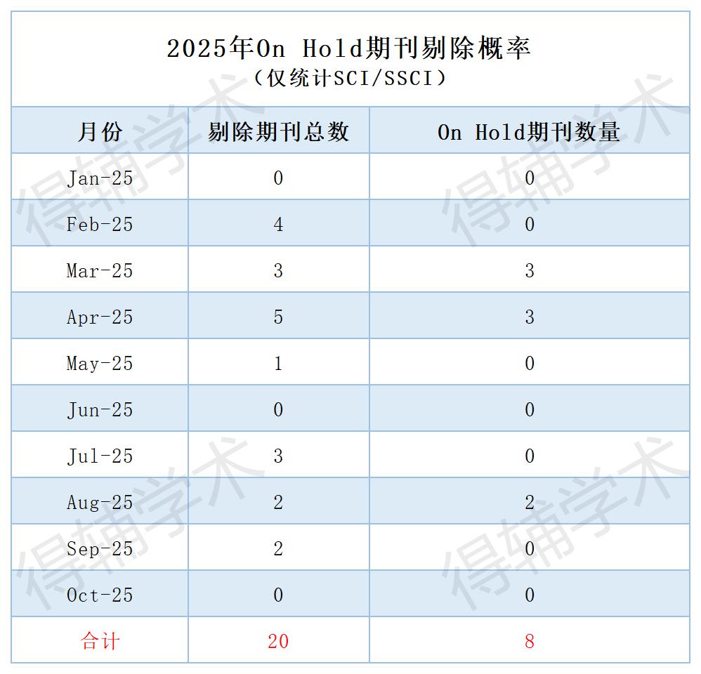 得辅学术 文章配图