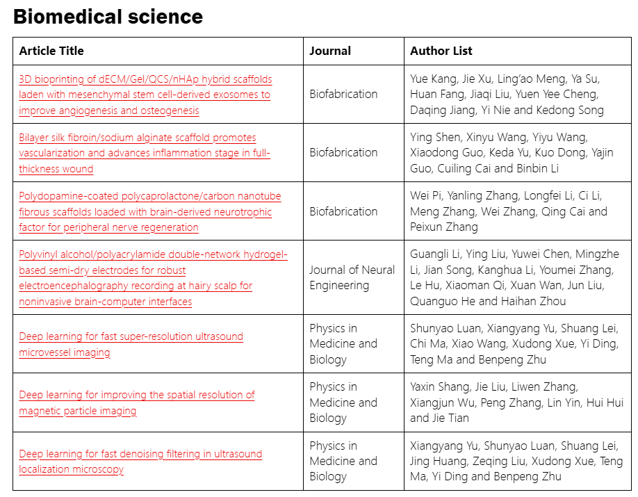 得辅学术 文章配图