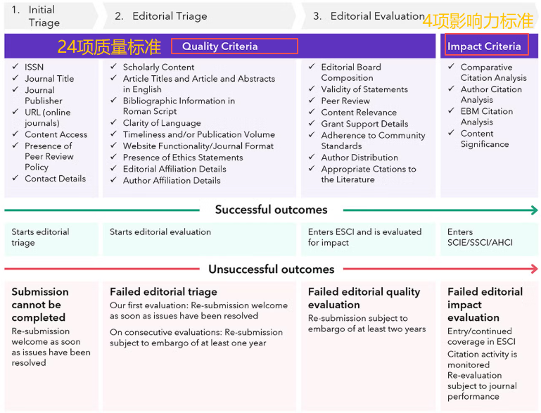 得辅学术 文章配图