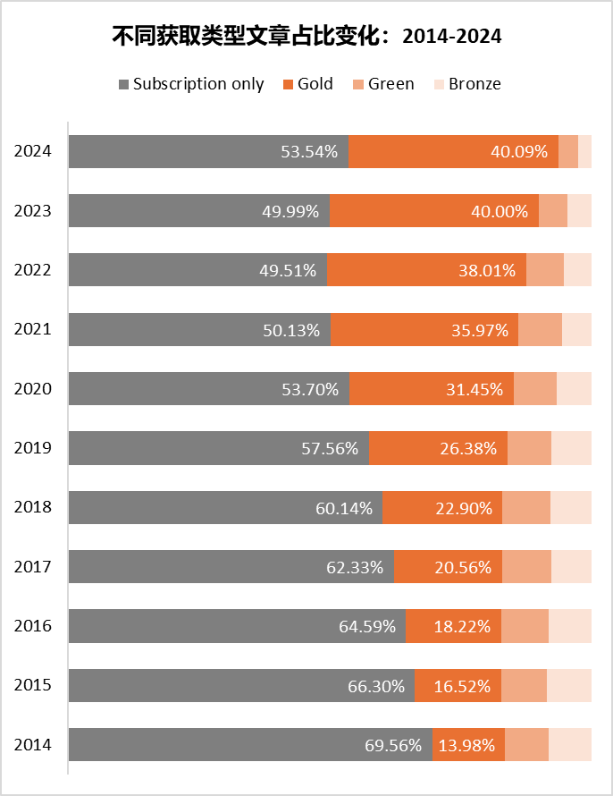 得辅学术 文章配图