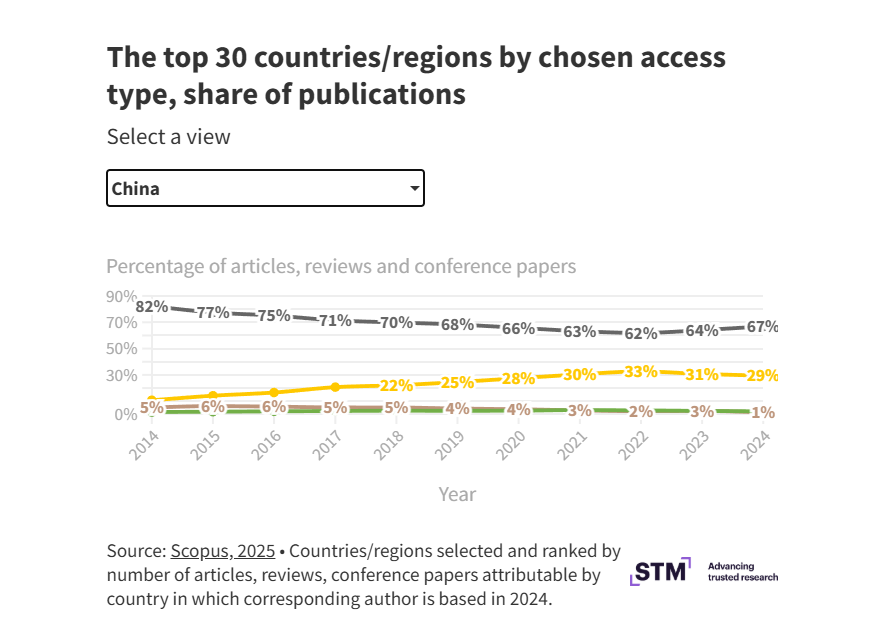 得辅学术 文章配图