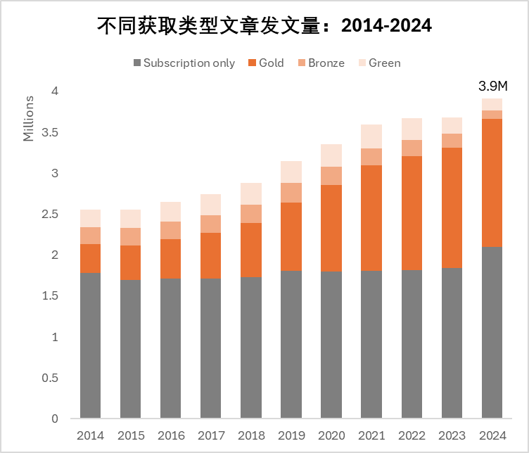 得辅学术 文章配图