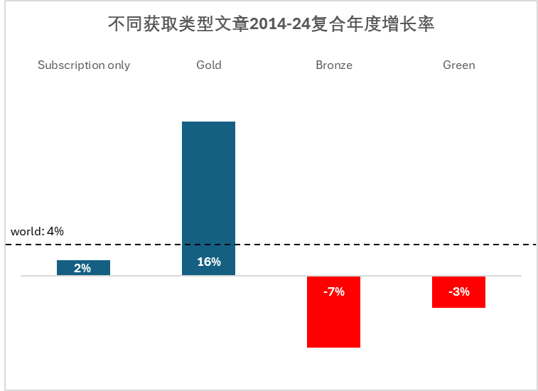 得辅学术 文章配图