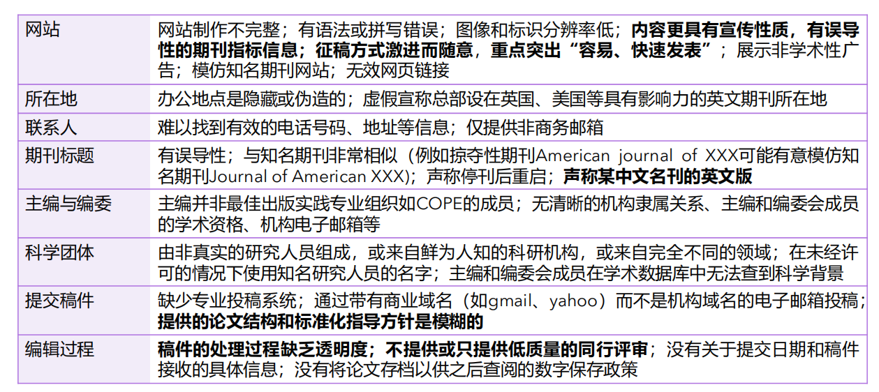 得辅学术 文章配图