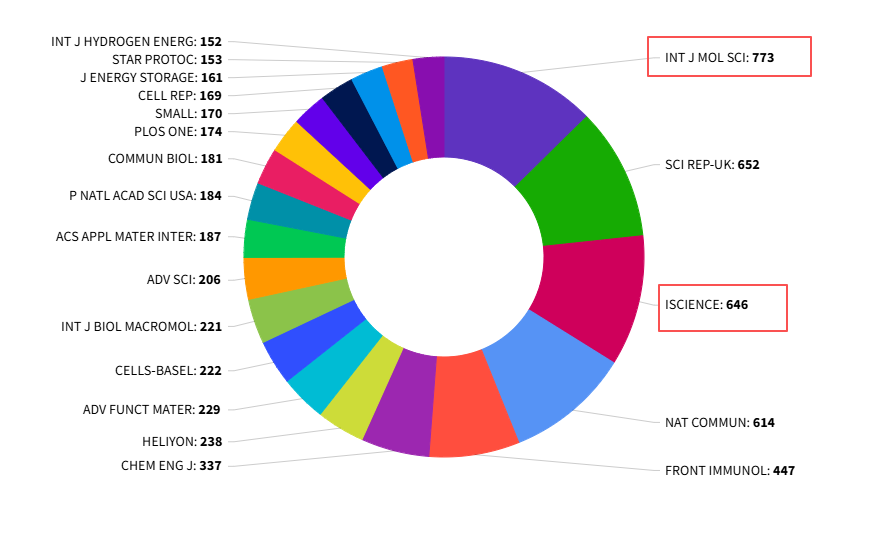 得辅学术 文章配图